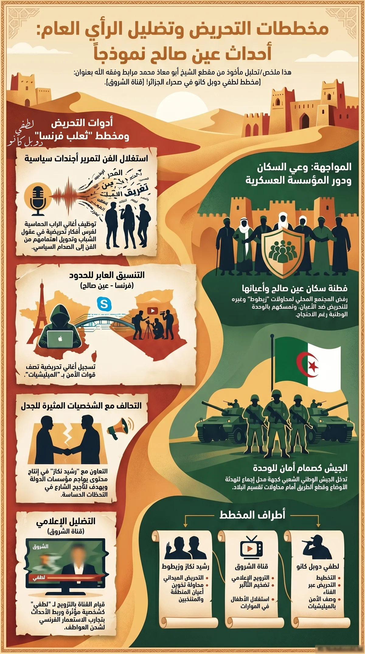عاجل: مخطط لطفي دوبل كانو في صحراء الجزائر! (قناة الشروق)..