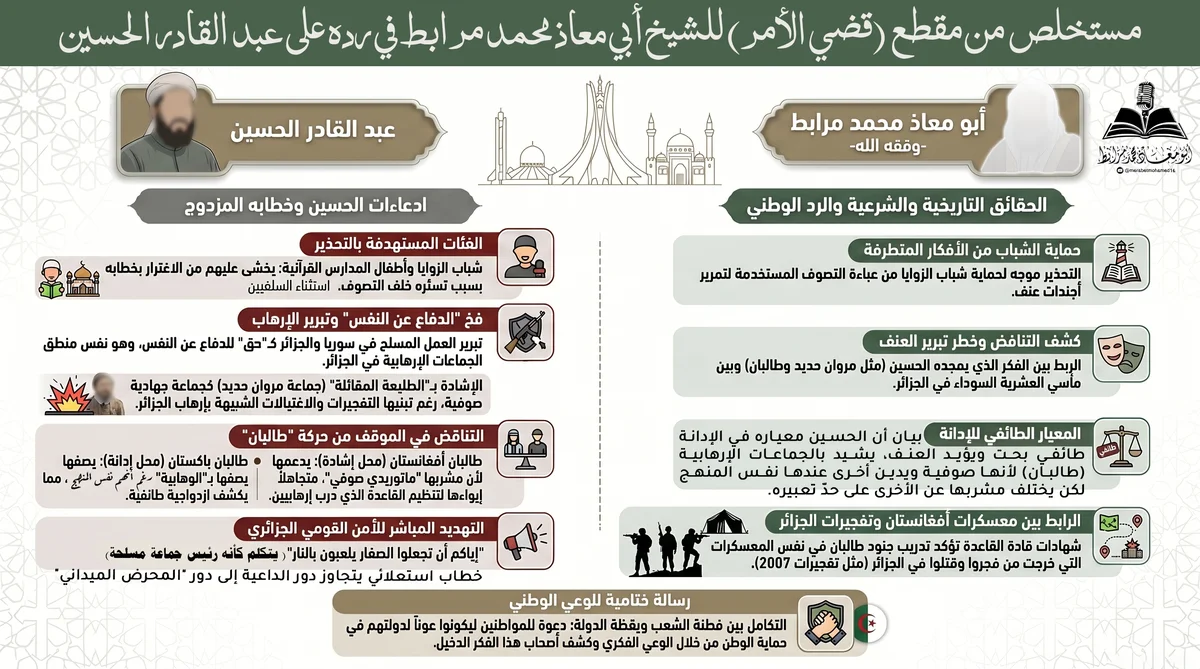 قطع صادم عن عبد القادر الحسين: قُضي الأمر! حفظ الله الجزائر